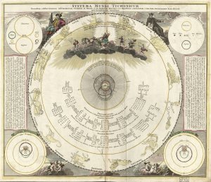 Sistema solare ticonico