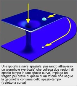 Wormhole